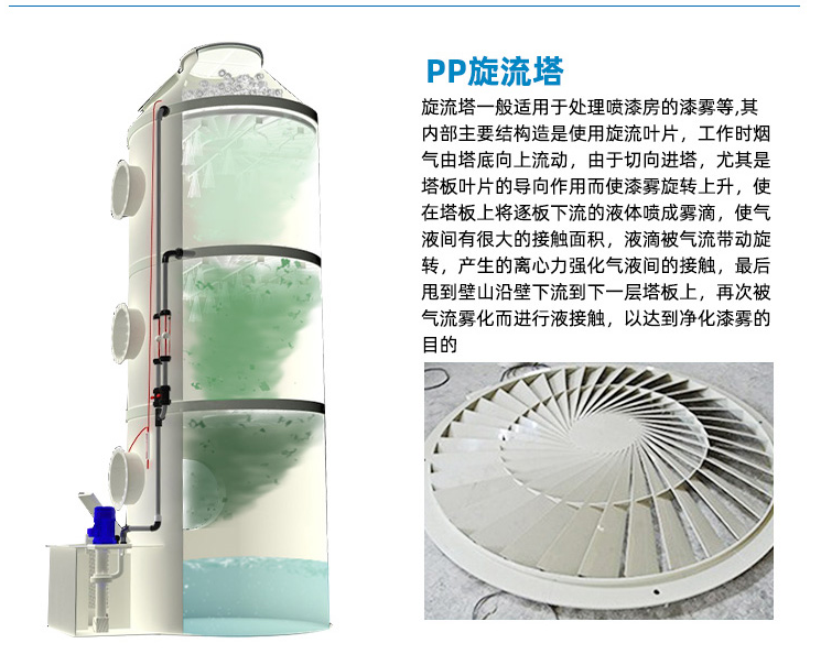 臥式PP噴淋塔 臥式PP噴淋塔