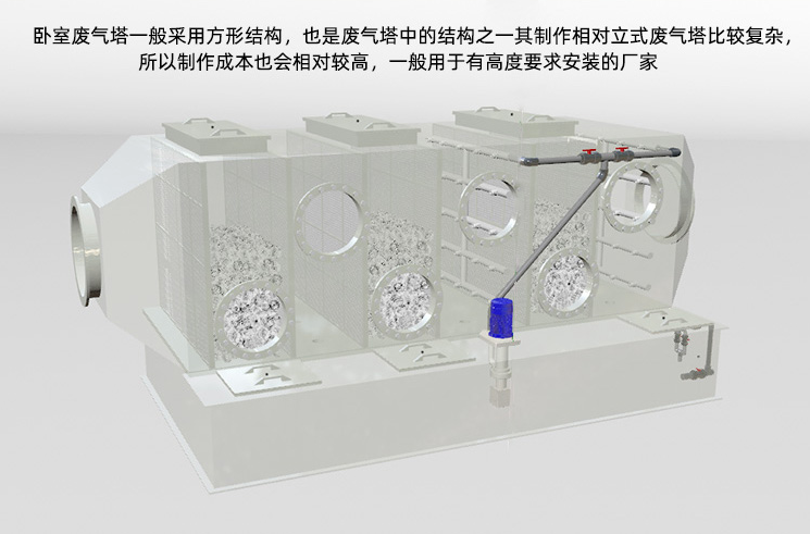 臥式PP噴淋塔 臥式PP噴淋塔