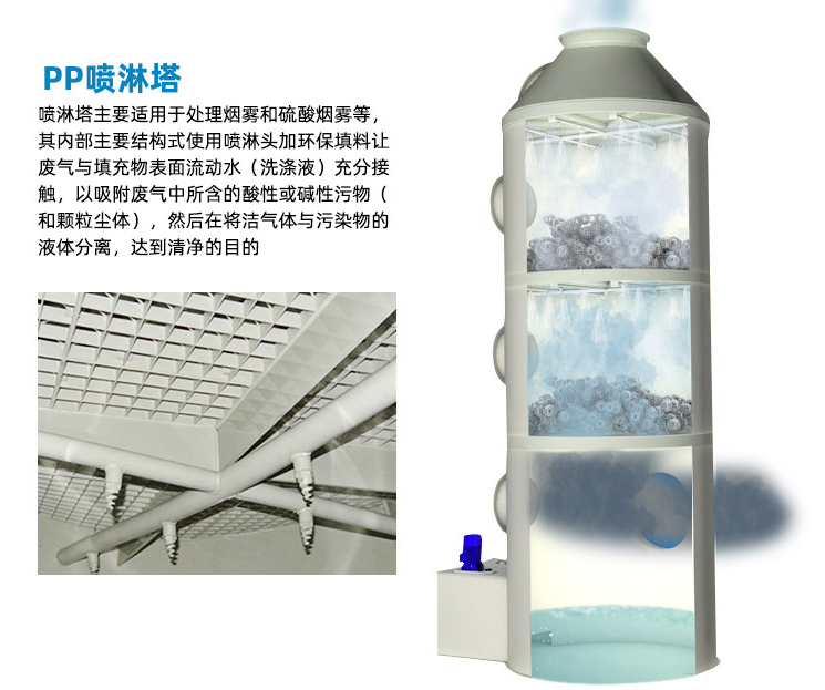 臥式PP噴淋塔 臥式PP噴淋塔